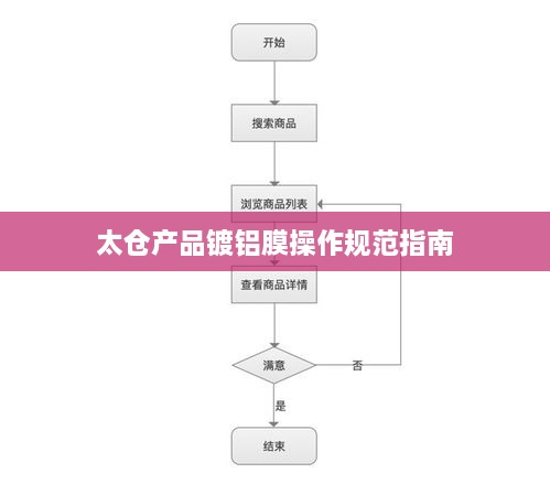 太仓产品镀铝膜操作规范指南