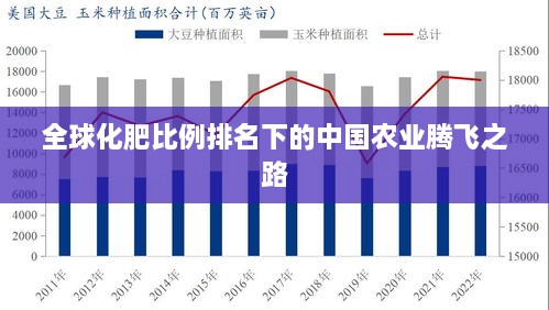 全球化肥比例排名下的中国农业腾飞之路