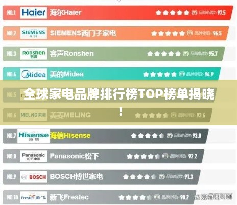 全球家电品牌排行榜TOP榜单揭晓！