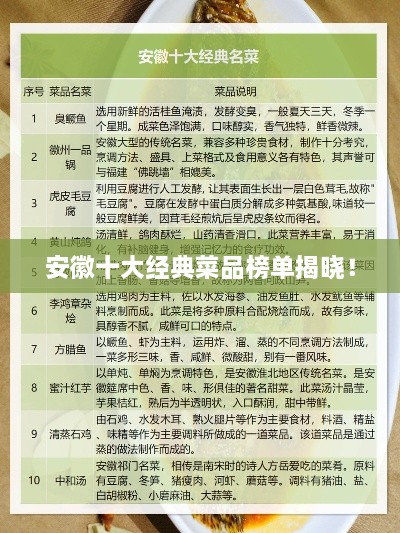安徽十大经典菜品榜单揭晓！