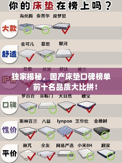 独家揭秘，国产床垫口碑榜单，前十名品质大比拼！