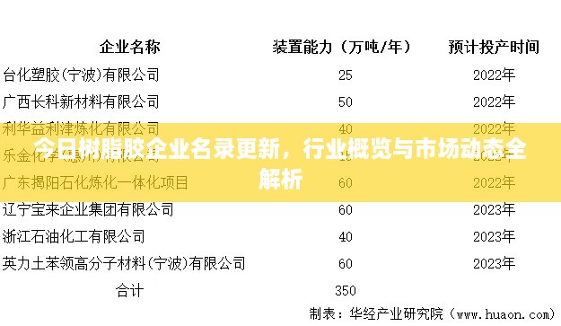 今日树脂胶企业名录更新，行业概览与市场动态全解析