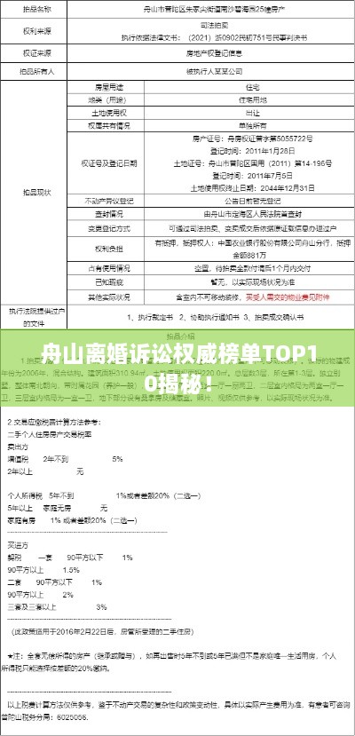 舟山离婚诉讼权威榜单TOP10揭秘！