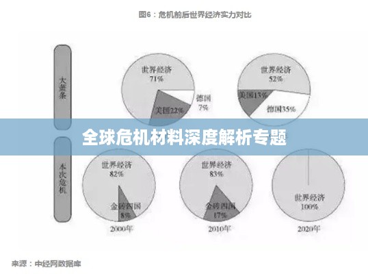全球危机材料深度解析专题