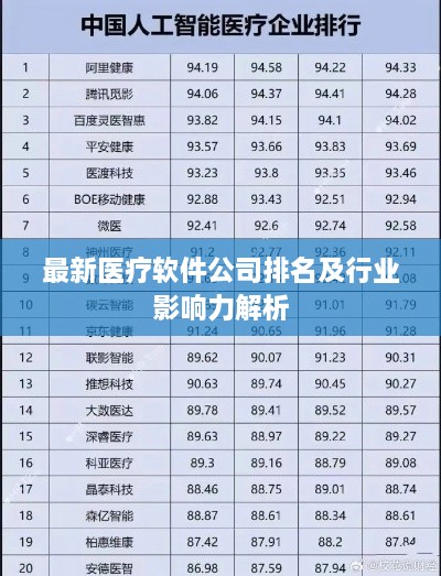 最新医疗软件公司排名及行业影响力解析