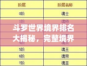 斗罗世界境界排名大揭秘，完整境界顺序一览表！