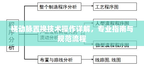 桡动脉置换技术操作详解，专业指南与规范流程