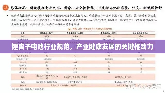 锂离子电池行业规范，产业健康发展的关键推动力