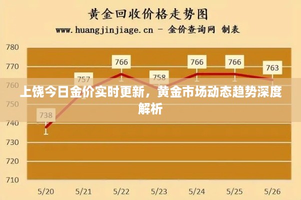 上饶今日金价实时更新，黄金市场动态趋势深度解析