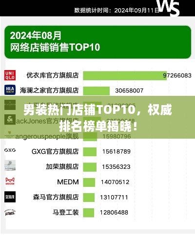 男装热门店铺TOP10，权威排名榜单揭晓！