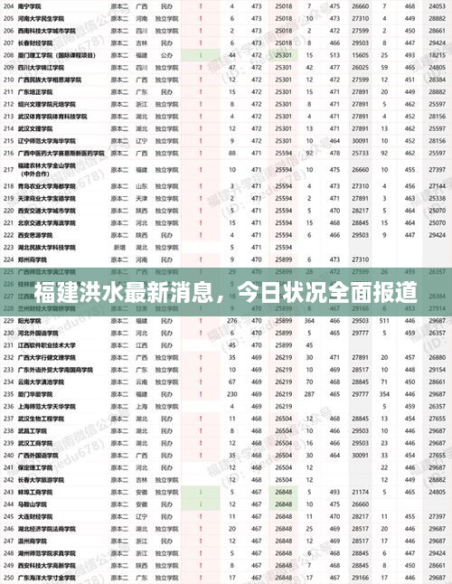 福建洪水最新消息，今日状况全面报道