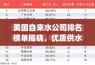 美国自来水公司排名榜单揭晓，优质供水企业一览无余！