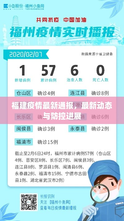福建疫情最新通报，最新动态与防控进展