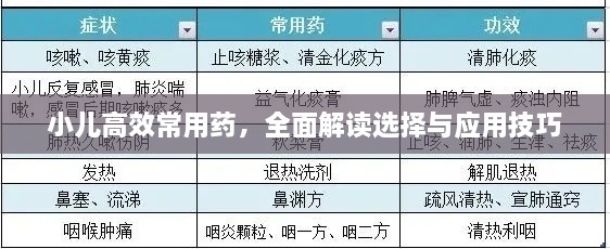 小儿高效常用药，全面解读选择与应用技巧