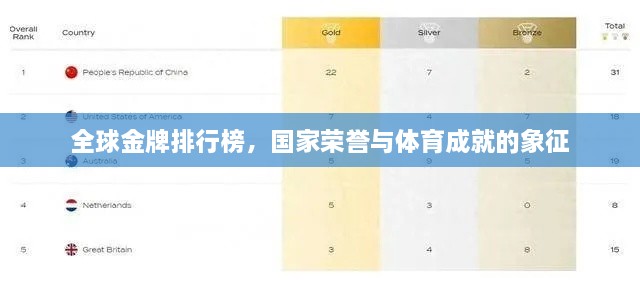 全球金牌排行榜，国家荣誉与体育成就的象征